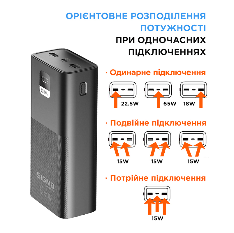 Sigma mobile X-power SI30A6QLX, кабель в комплекте