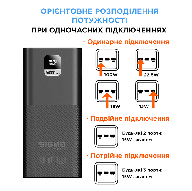 Sigma mobile X-power SI50A6QLX, порти